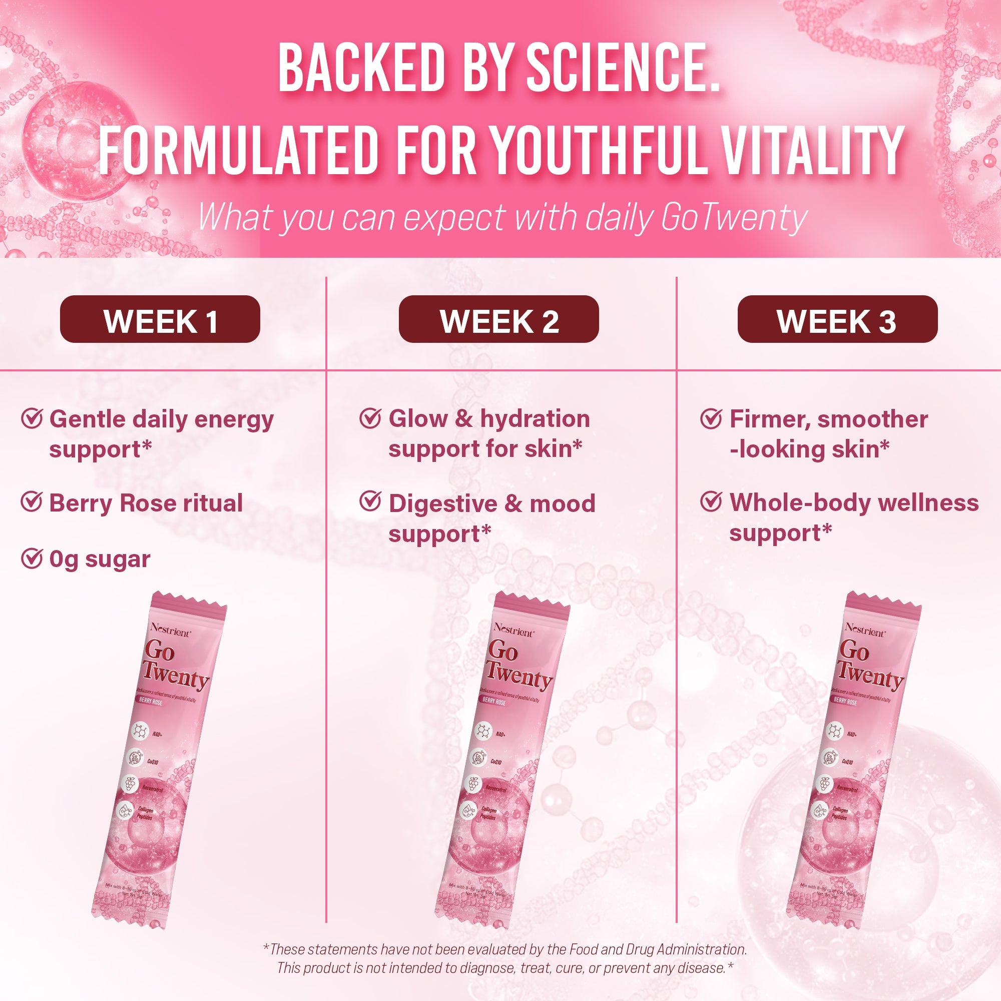 Nestrient GoTwenty youthful vitality powdered drink mix with NAD+, collagen, and CoQ10 in berry rose flavor, served in a glass.